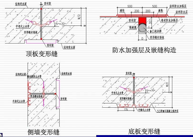 潜江变形缝防水